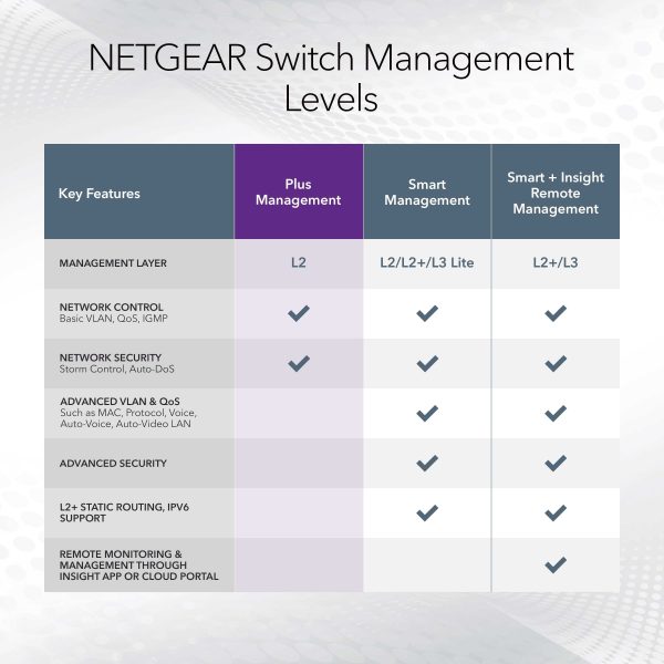 NETGEAR 8 Port Gigabit Ethernet Switch Gray Home Office-3