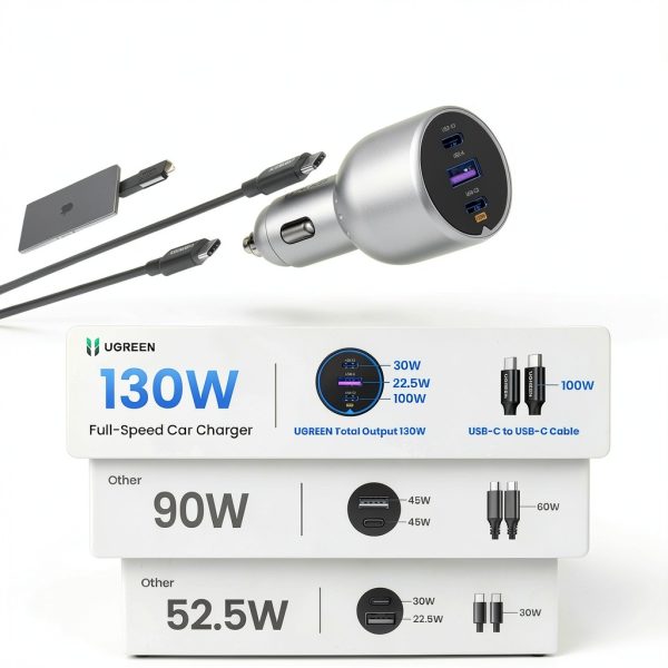 UGREEN 130W Car Charger 3 Port Fast Charging Compact-3