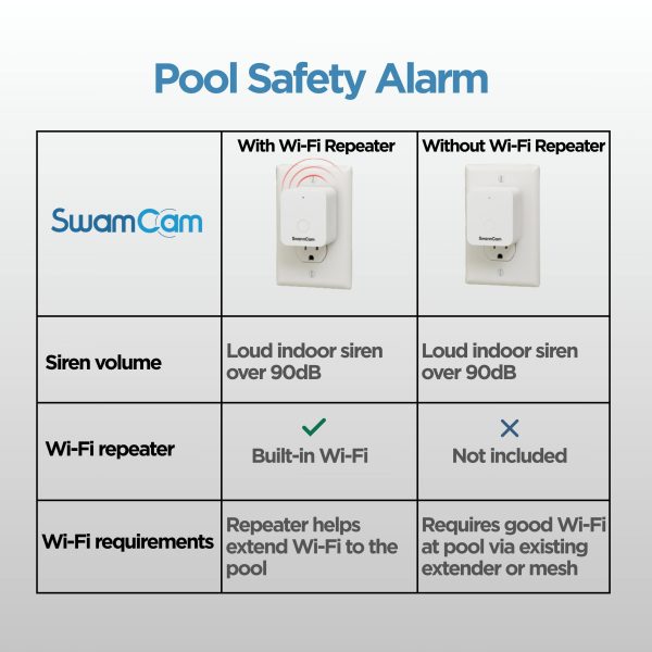 SwamCam Pool Alarm AI Human Detection Safety System-6