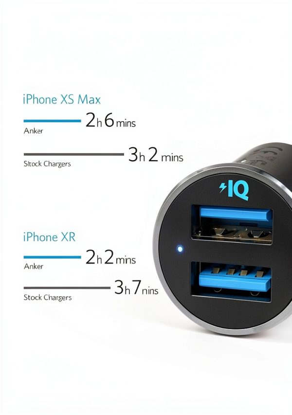 Anker Car Charger Dual USB Fast Charging Compact Design-2